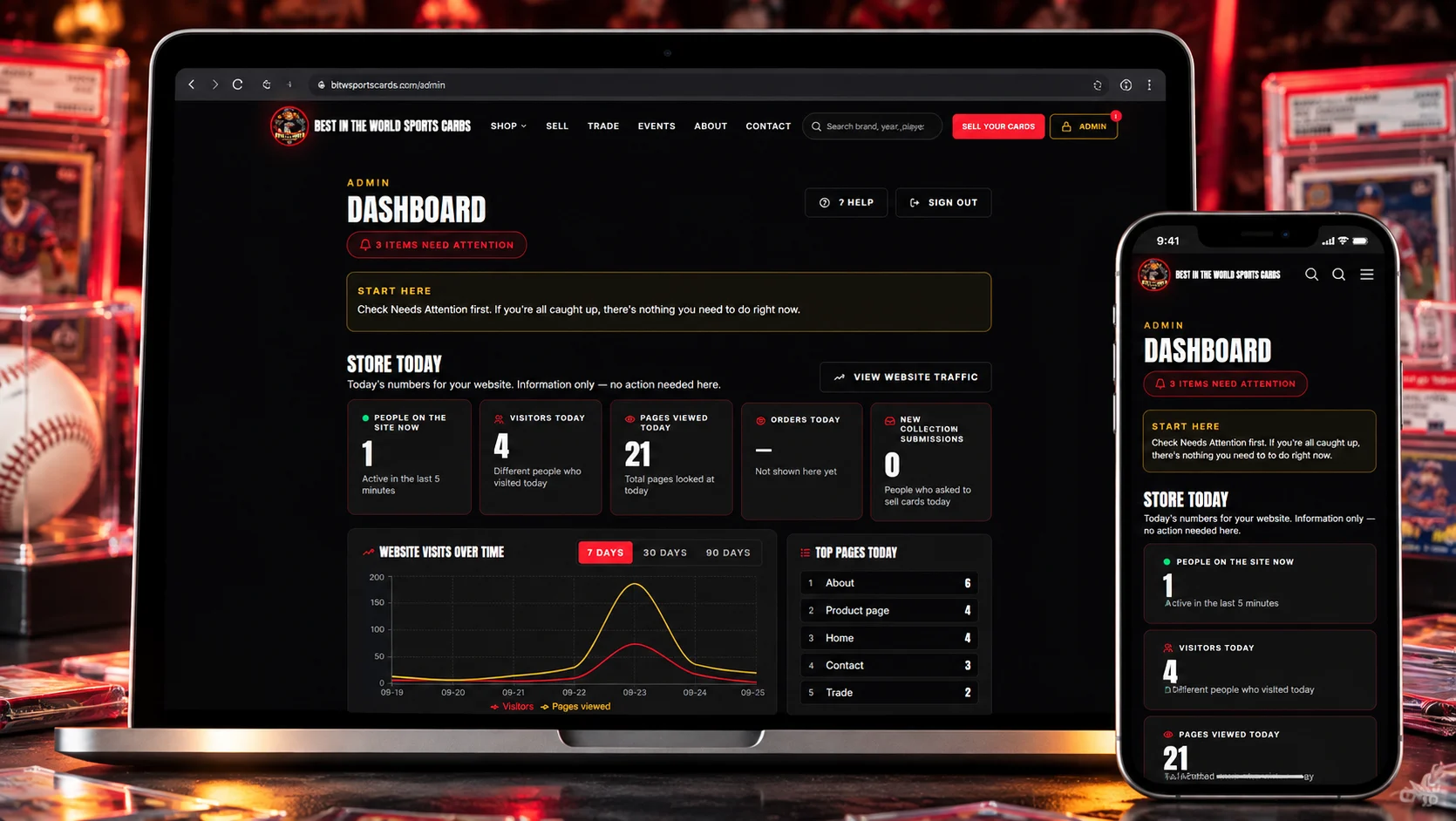 Best in the World Sports Cards admin dashboard for managing customer activity and collection submissions